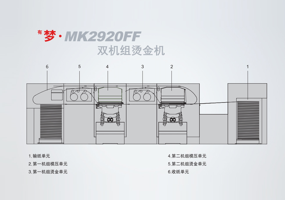 <sup>有</sup>夢(mèng)?MK2920FF 雙機(jī)組燙金機(jī)