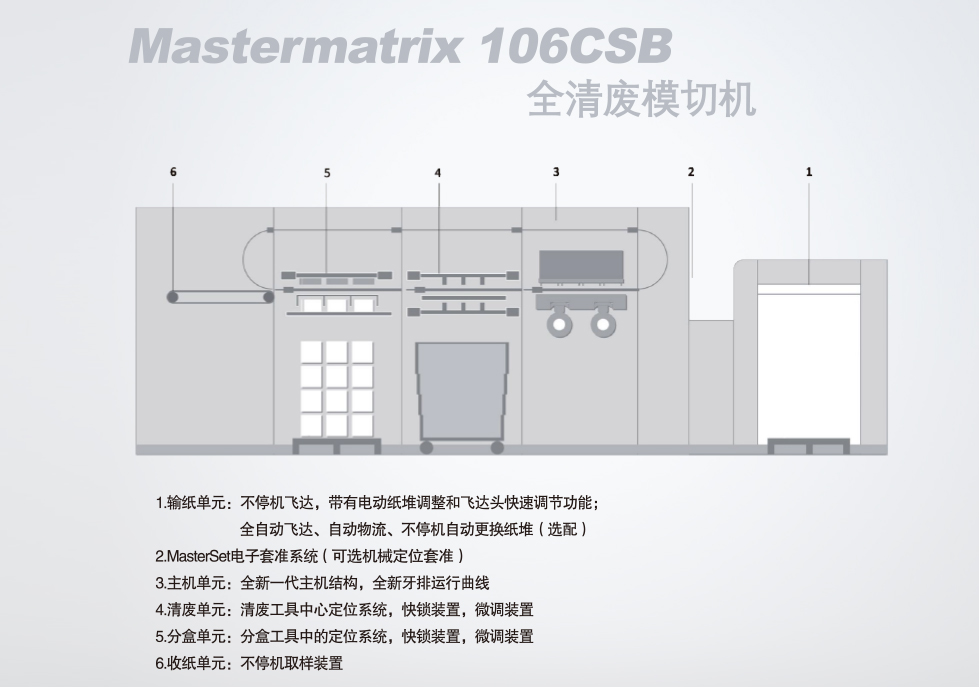 Mastermatrix 106CSB 全清廢模切機(jī)